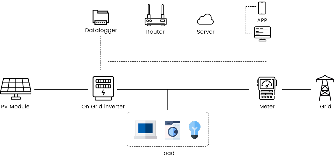 HONLE NEW ENERGY TECHNOLOGY CO.,LTD.