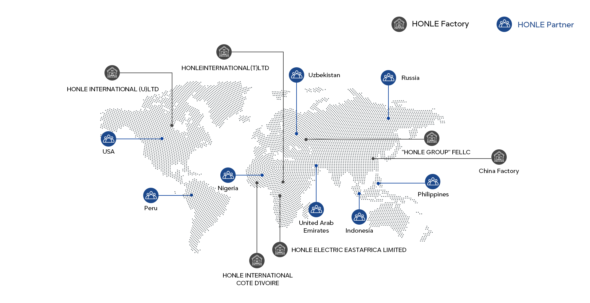 HONLE NEW ENERGY TECHNOLOGY CO.,LTD.